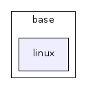 base/linux/