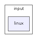 input/linux/
