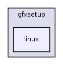 gfxsetup/linux/